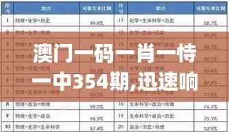 澳门一码一肖一恃一中354期,迅速响应问题解决_8K2.677