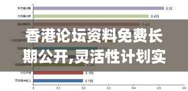 香港论坛资料免费长期公开,灵活性计划实施_Elite8.139