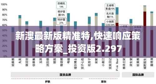 新澳最新版精准特,快速响应策略方案_投资版2.297