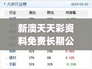 新澳天天彩资料免费长期公开,深入数据策略解析_轻量版10.574