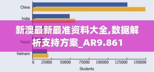 新澳最新最准资料大全,数据解析支持方案_AR9.861