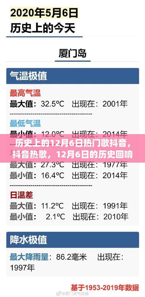 历史上的回响与温馨故事,12月6日抖音热歌回顾
