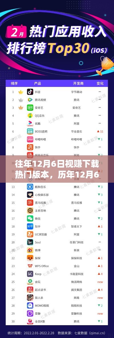 历年12月6日视赚下载风潮,兴起与影响回顾