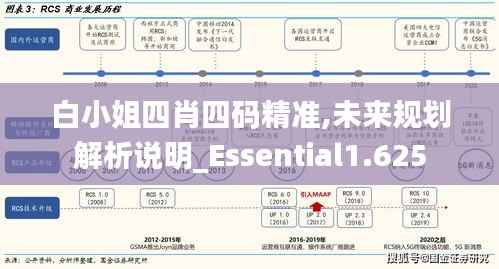 白小姐四肖四码精准,未来规划解析说明_Essential1.625