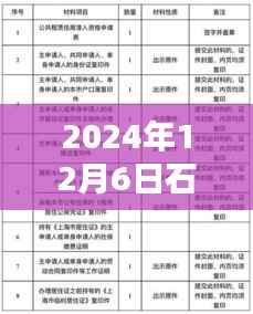 石林公租房申请指南，最新消息与申请步骤详解（2024年12月6日更新）