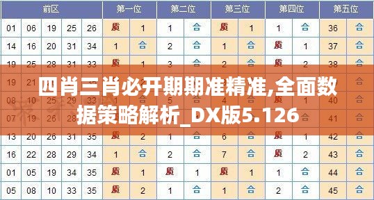 四肖三肖必开期期准精准,全面数据策略解析_DX版5.126