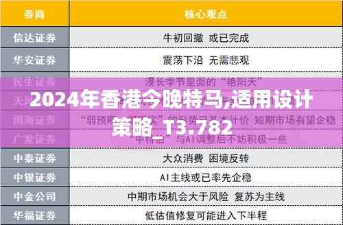 2024年香港今晚特马,适用设计策略_T3.782
