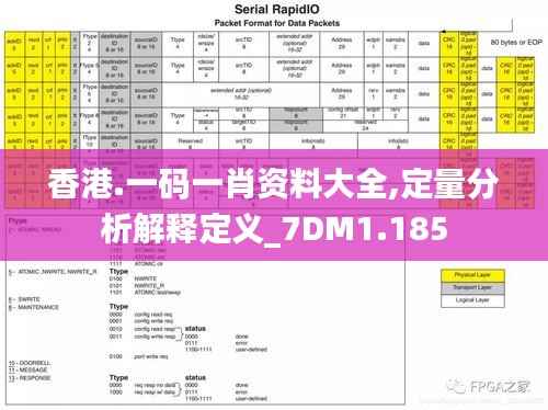 香港.一码一肖资料大全,定量分析解释定义_7DM1.185