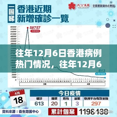 往年12月6日香港病例热门情况深度分析,观点阐述与趋势探讨