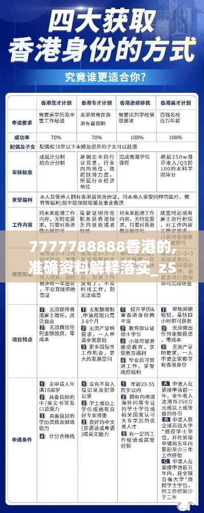 7777788888香港的,准确资料解释落实_zShop3.355