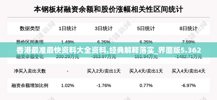 香港最准最快资料大全资料,经典解释落实_界面版5.362