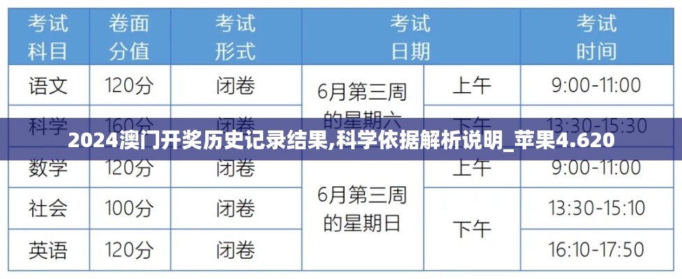 2024澳门开奖历史记录结果,科学依据解析说明_苹果4.620