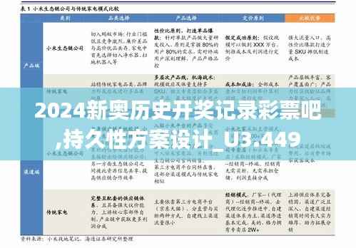 2024新奥历史开奖记录彩票吧,持久性方案设计_U3.449