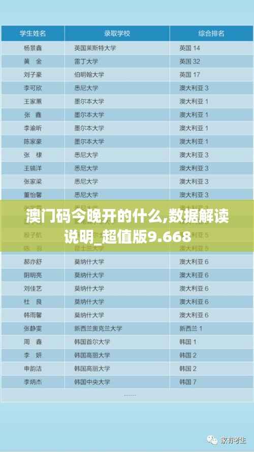 澳门码今晚开的什么,数据解读说明_超值版9.668