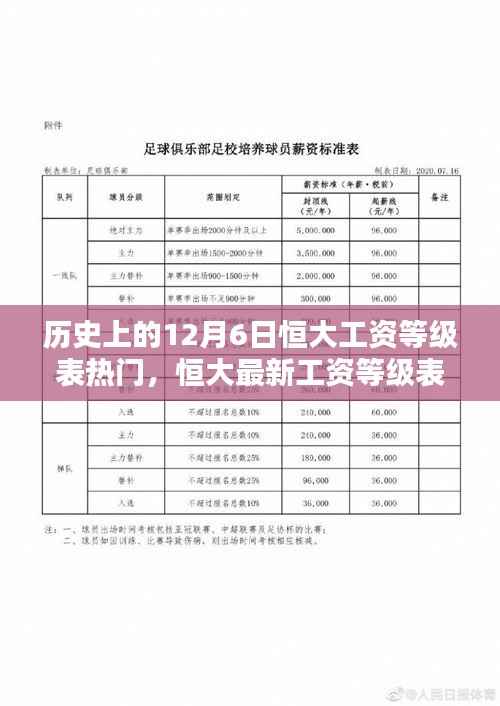 历史上的12月6日恒大工资等级表热门,恒大最新工资等级表揭秘,科技重塑工资体系,革新未来生活格局
