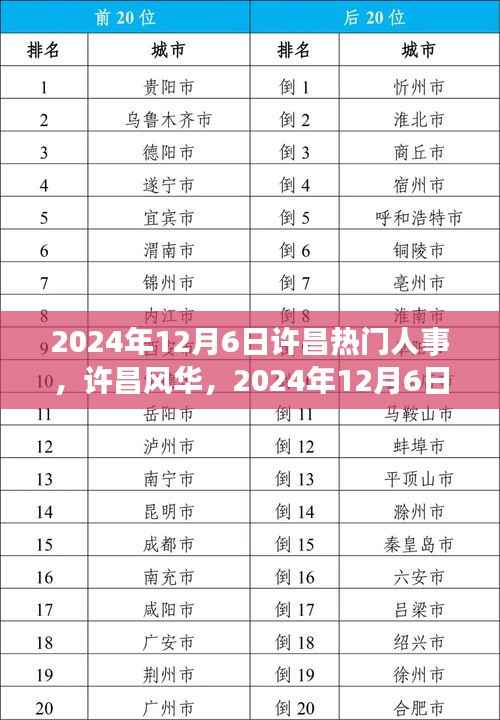 2024年12月6日许昌热门人事,许昌风华,2024年12月6日的自然之旅,寻找内心的桃花源