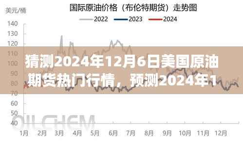 2024年12月6日美国原油期货市场走势预测与展望,热门行情分析
