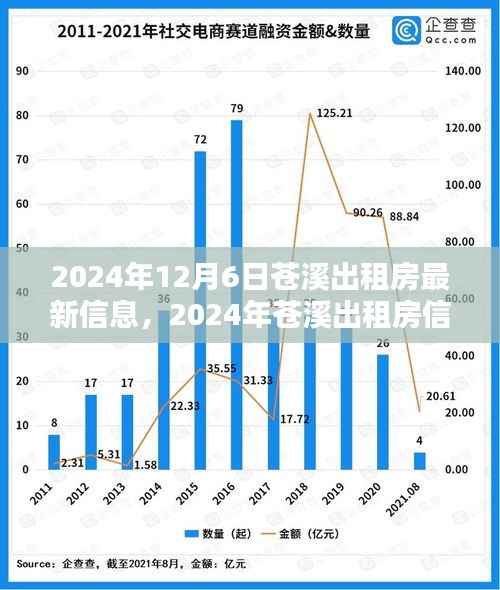 2024年苍溪出租房最新信息及获取全攻略,轻松找到心仪房源