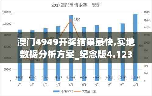 澳门4949开奖结果最快,实地数据分析方案_纪念版4.123