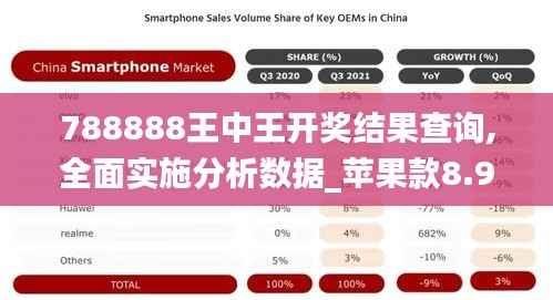 788888王中王开奖结果查询,全面实施分析数据_苹果款8.927
