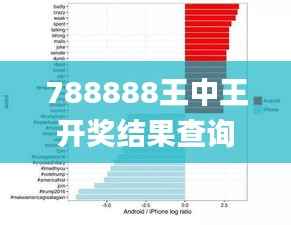 788888王中王开奖结果查询,全面实施分析数据_苹果款8.927