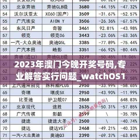 2023年澳门今晚开奖号码,专业解答实行问题_watchOS1.913