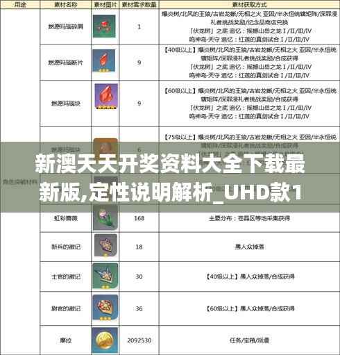 新澳天天开奖资料大全下载最新版,定性说明解析_UHD款1.832