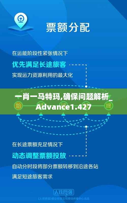 一肖一马特玛,确保问题解析_Advance1.427
