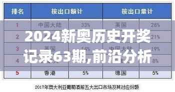 2024新奥历史开奖记录63期,前沿分析解析_Pixel3.384