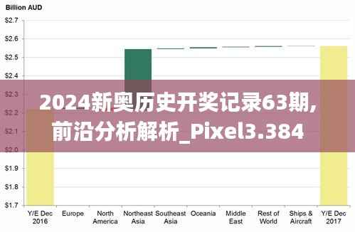 2024新奥历史开奖记录63期,前沿分析解析_Pixel3.384