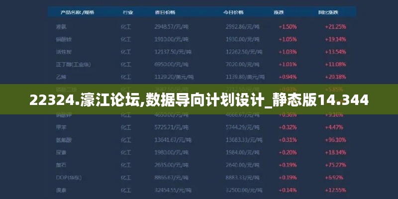 22324.濠江论坛,数据导向计划设计_静态版14.344