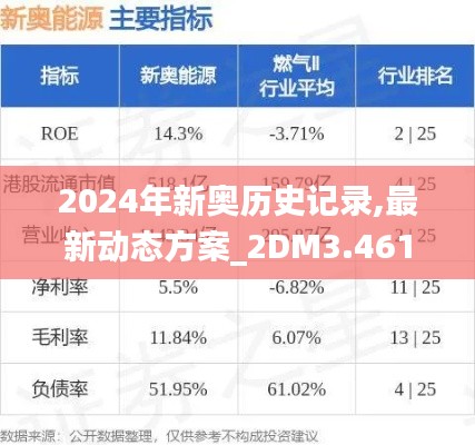 2024年新奥历史记录,最新动态方案_2DM3.461