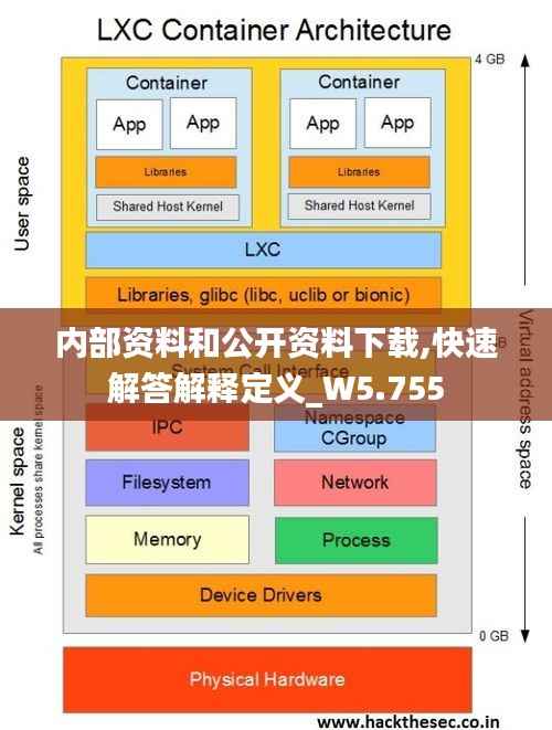 内部资料和公开资料下载,快速解答解释定义_W5.755