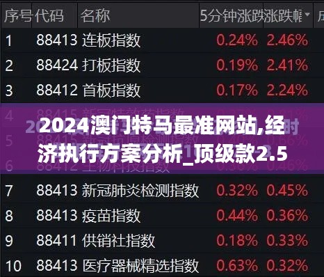 2024澳门特马最准网站,经济执行方案分析_顶级款2.554