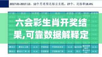 六会彩生肖开奖结果,可靠数据解释定义_PalmOS12.341