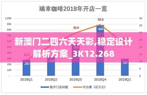 新澳门二四六天天彩,稳定设计解析方案_3K12.268