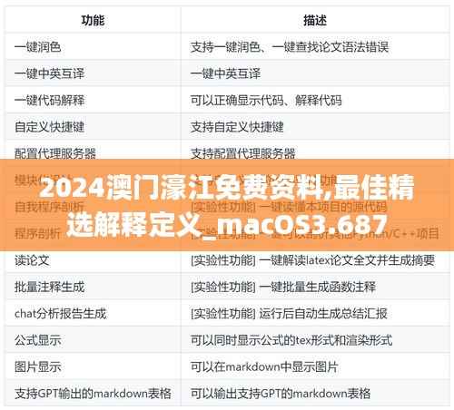 2024澳门濠江免费资料,最佳精选解释定义_macOS3.687