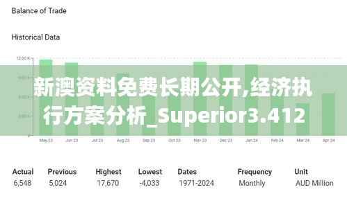 新澳资料免费长期公开,经济执行方案分析_Superior3.412
