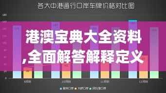 港澳宝典大全资料,全面解答解释定义_D版4.366