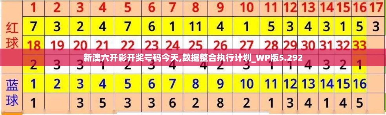 新澳六开彩开奖号码今天,数据整合执行计划_WP版5.292