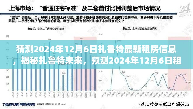 揭秘扎鲁特未来,预测扎鲁特租房市场新动态(2024年12月6日)