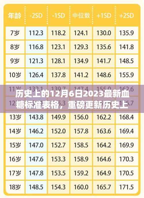 历史上的里程碑,揭秘血糖标准表格变革,开启健康生活新篇章——2023年最新血糖标准解读