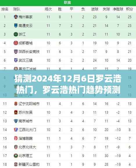 罗云浩热门趋势预测,聚焦2024年12月6日的可能性分析,罗云浩的热度展望