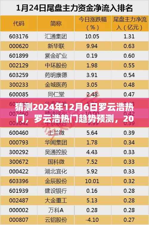 罗云浩热门趋势预测,聚焦2024年12月6日的可能性分析,罗云浩的热度展望