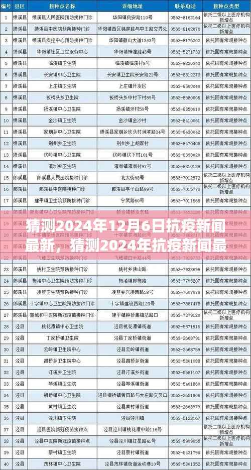 全球携手共筑健康防线,预测2024年抗疫新闻最新动态