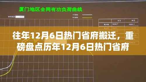 历年12月6日热门省府搬迁全记录回顾,你错过了哪些历史时刻?