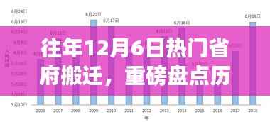 历年12月6日热门省府搬迁全记录回顾,你错过了哪些历史时刻?