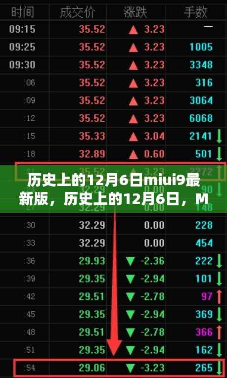 历史上的12月6日MIUI9最新版诞生与其深远影响
