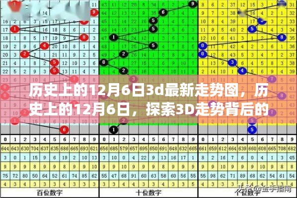 揭秘历史上的12月6日,探索3D走势背后的真相与争议
