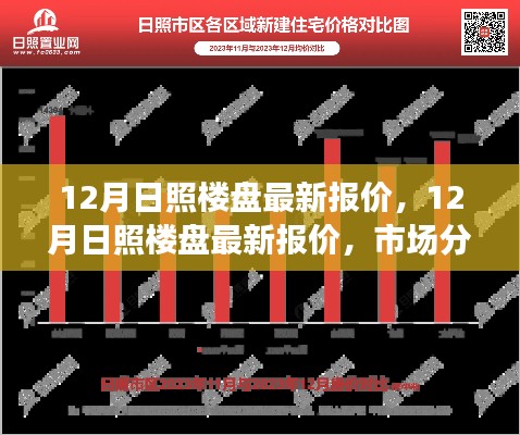 12月日照楼盘最新报价及市场分析,购房指南